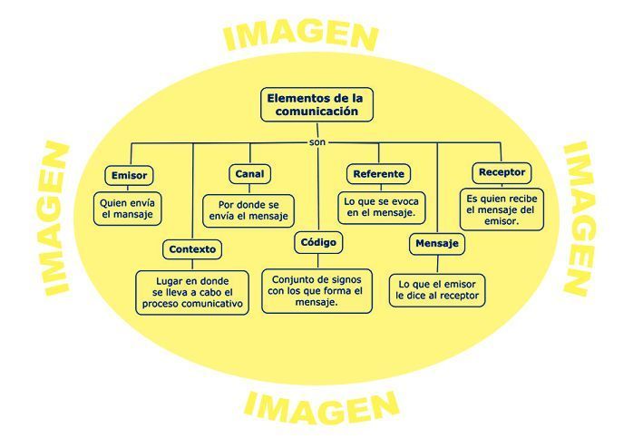 importancia-comunicacion-imagen-campusfp