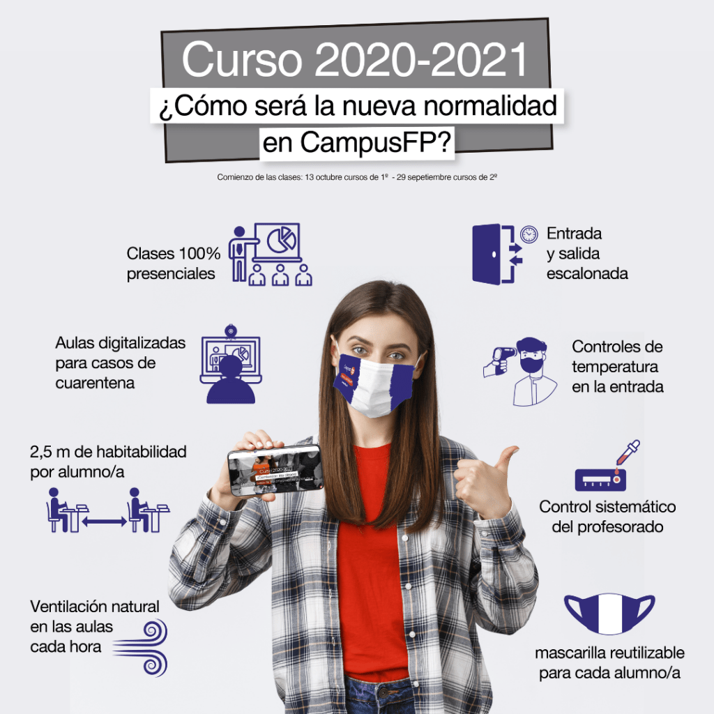 Protocolo Covid-19 CampusFP