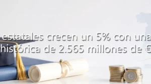 Birrete de graduación sobre un libro, un diploma y unas monedas de euro junto a un gráfico ascendente, con el texto superpuesto: "Becas y ayudas al estudio: así ha crecido la financiación estatal para la FP en el curso 2024-2025".